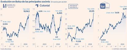Socimis Ok Gráfico